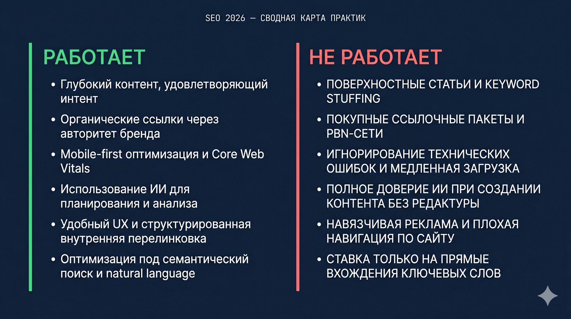 SEO 2026 — сводная карта практик: что работает и что не работает