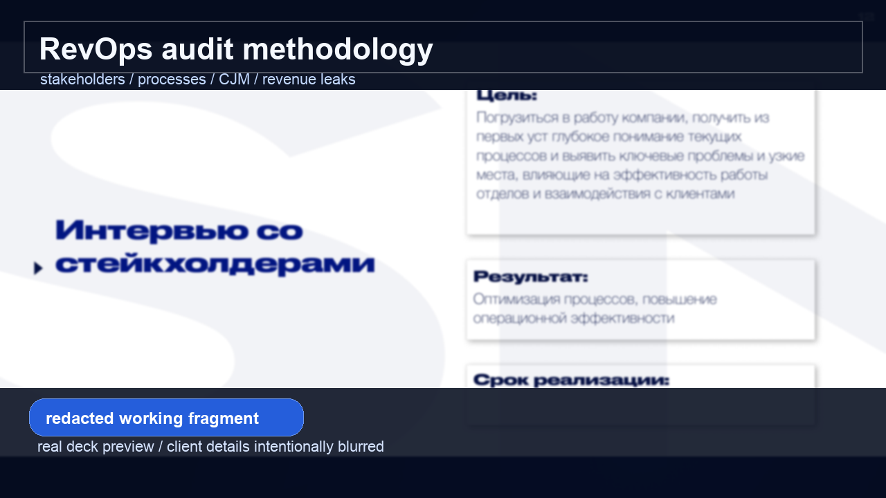 Redacted-фрагмент деки: методология RevOps-аудита